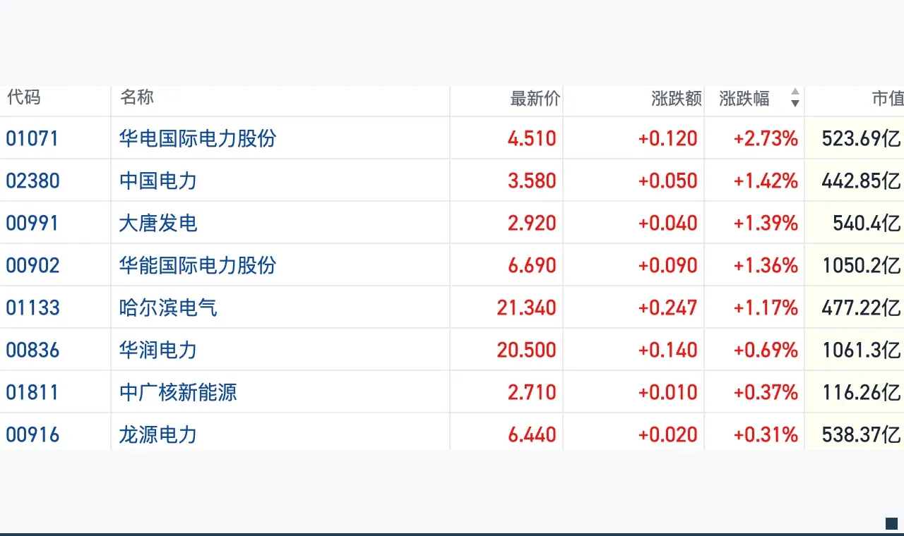 股票优配 资料说明 3