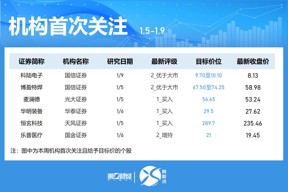 公募FOF基金经理展望下半年:寻找攻守兼备的资产配置锚点